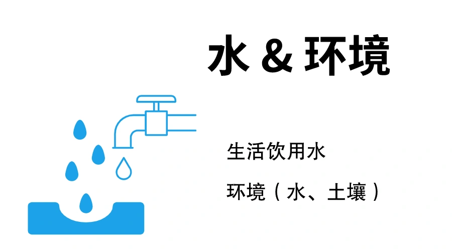 水 &环境